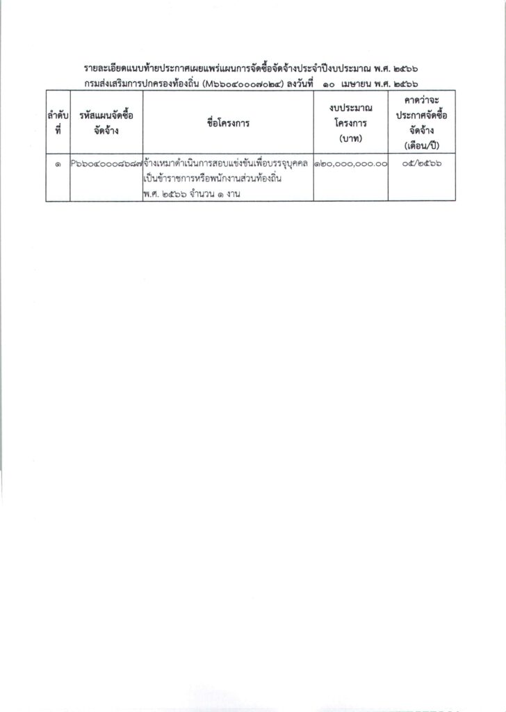 แผนการจัดซื้อจัดจ้าง ประจําปีงบประมาณ พ.ศ. 2566