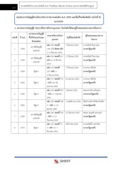 general administration officer dsd-go-th-example-07