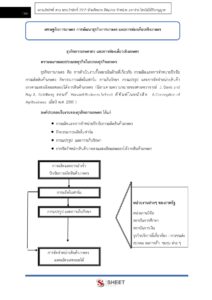 agricultural-officer-bkk-external-5