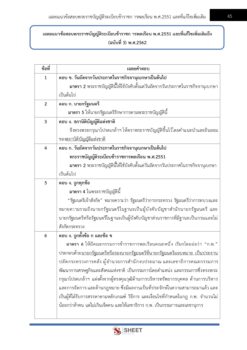 general-administration-officer-doh-7