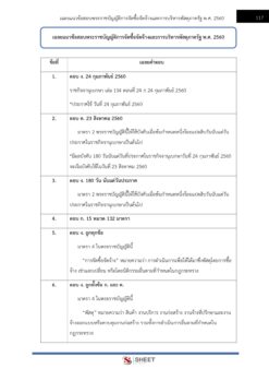 general-administration-officer-moph (11)