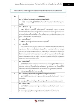 นักจัดการงานทั่วไป (12)