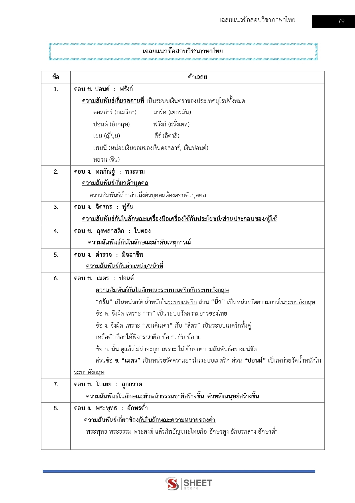 นักพัฒนาชุมชน (12)