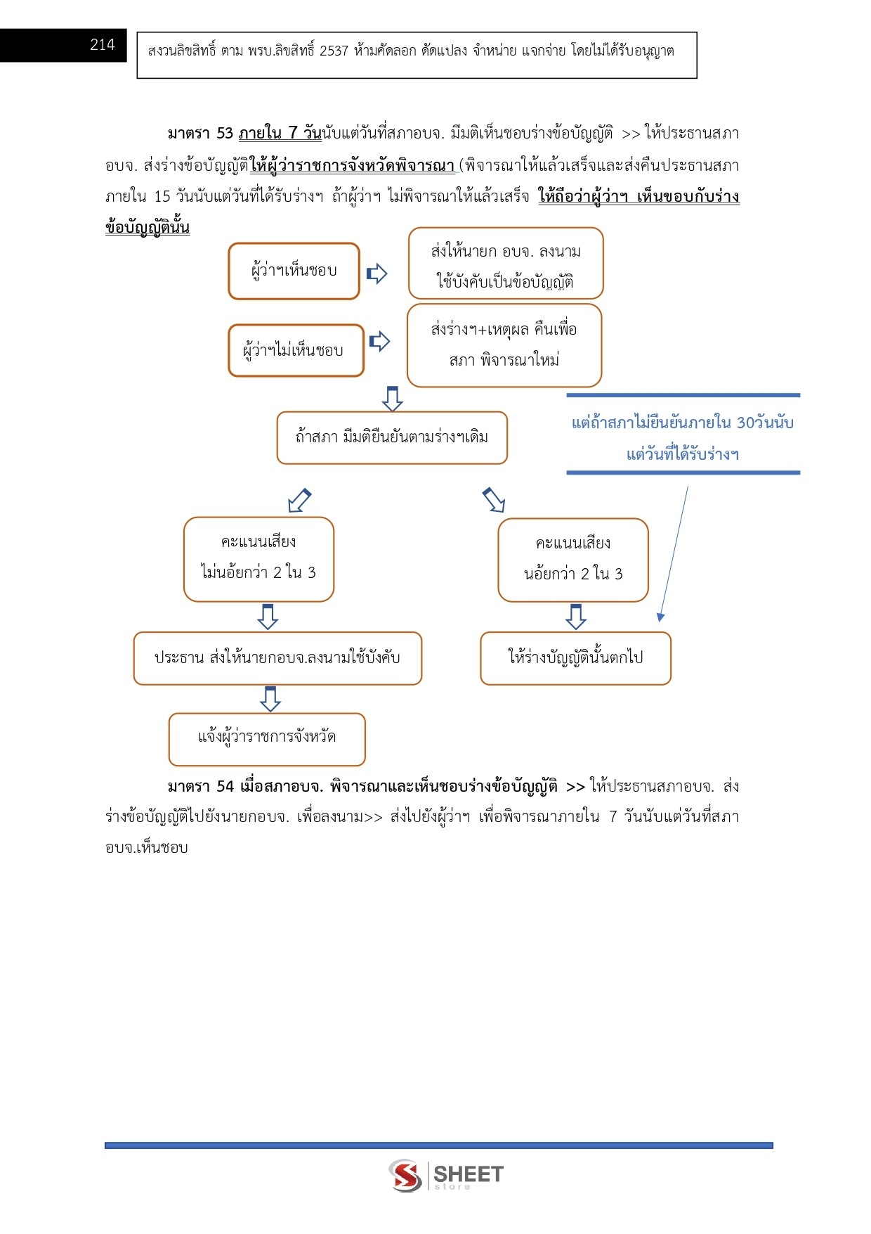 นักวิชาการคอมพิวเตอร์ (12)