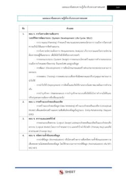 นักวิชาการคอมพิวเตอร์ (15)