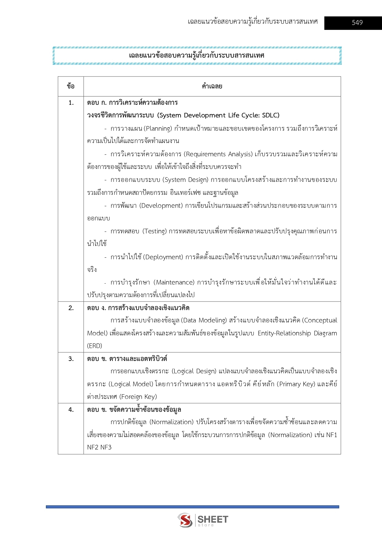 นักวิชาการคอมพิวเตอร์ (15)