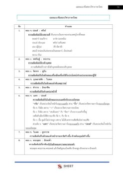 นักวิชาการตรวจสอบภายในปฏิบัติการ ท้องถิ่น 68 (รวมภาค ก. และภาค ข (11)