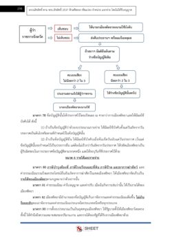 นักวิชาการตรวจสอบภายในปฏิบัติการ ท้องถิ่น 68 (รวมภาค ก. และภาค ข (12)
