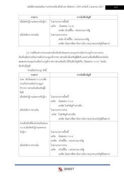 นักวิชาการเงินและบัญชี ท้องถิ่น 68 (9)
