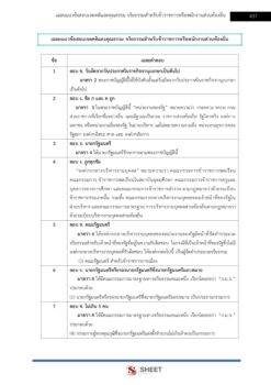 นักวิเคราะห์นโยบายและแผน (10)