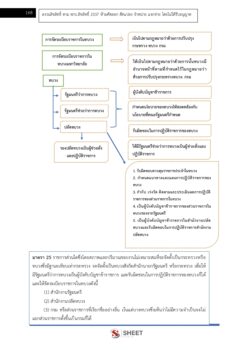เจ้าพนักงานจัดเก็บรายได้ (6)