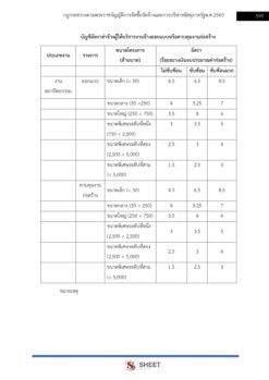 เจ้าพนักงานพัสดุ (13)