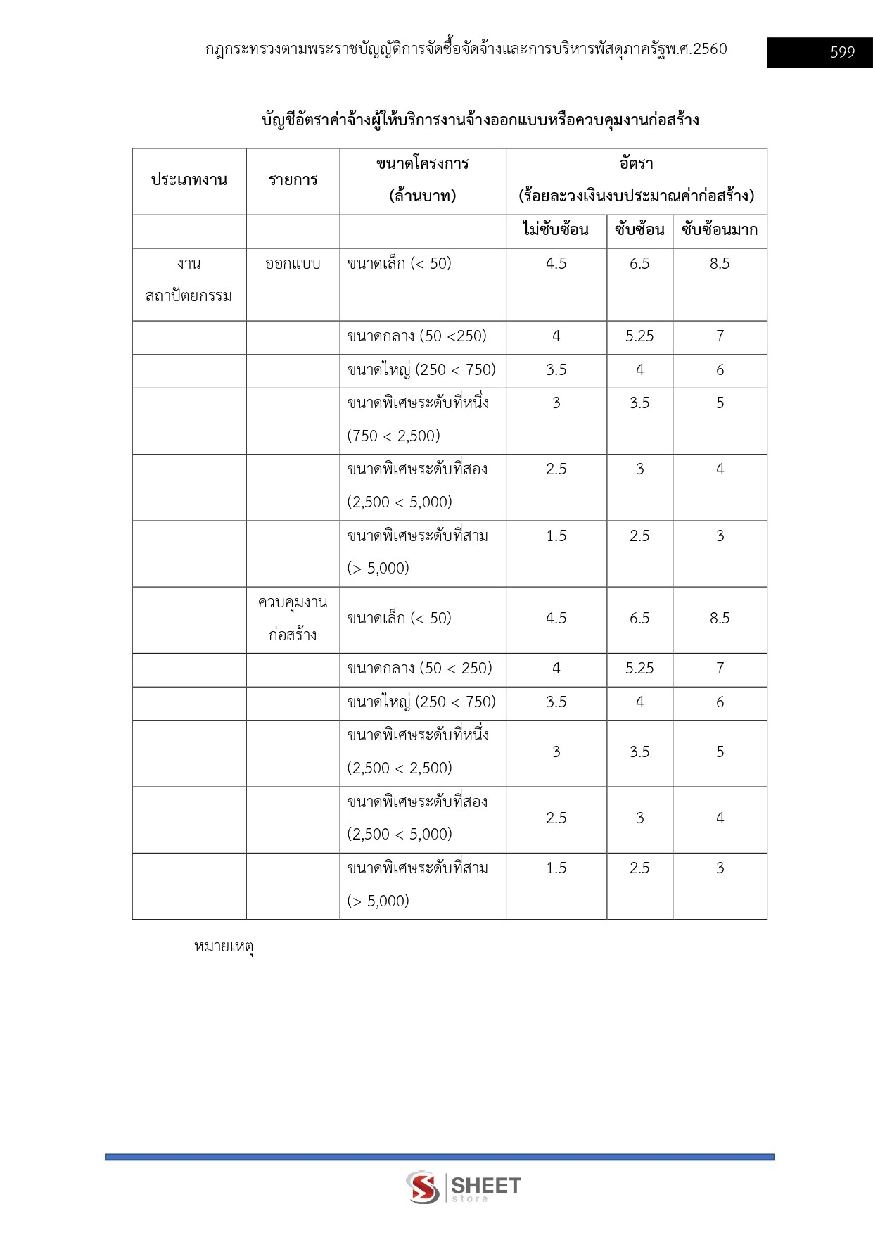 เจ้าพนักงานพัสดุ (13)