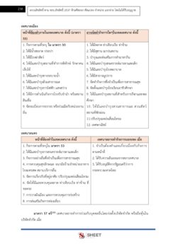 เจ้าพนักงานพัสดุ (6)