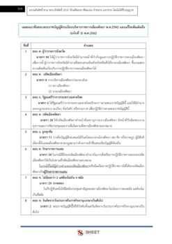 เจ้าพนักงานสุขาภิบาล (7)