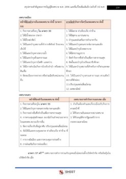 เจ้าพนักงานส่งเสริมการท่องเที่ยว (12)