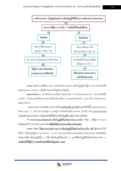 เจ้าพนักงานส่งเสริมการท่องเที่ยว (7)