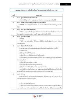 แนวข้อสอบ นักทรัพยากรบุคคล ท้องถิ่น 68 (19)