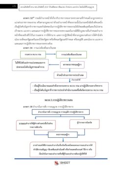 แนวข้อสอบ นักทรัพยากรบุคคล ท้องถิ่น 68 (7)