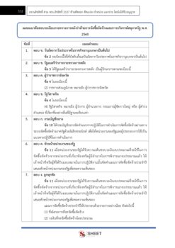 นักวิชาการพัสดุปฏิบัติการ (13)