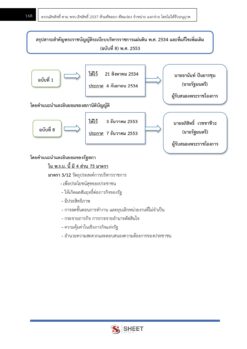 พนักงานนิติกร (12)