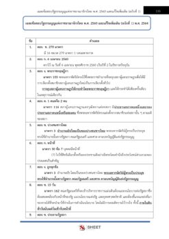 พนักงานวิเคราะห์นโยบายและแผน (16)