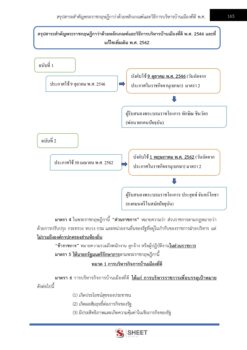 เจ้าหน้าที่ปกครองปฏิบัติงาน (10)