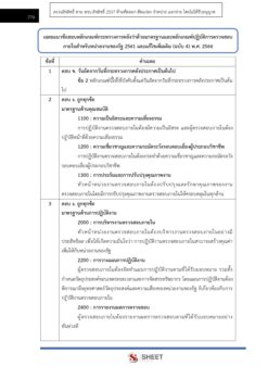 นักวิชาการตรวจสอบภายใน (13)