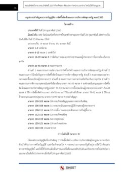 นักวิชาการตรวจสอบภายใน (5)