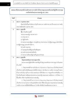 นักวิชาการตรวจสอบภายใน (7)