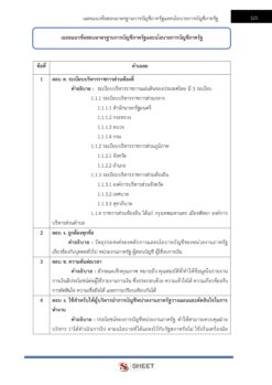 นักวิชาการตรวจสอบภายใน (9)