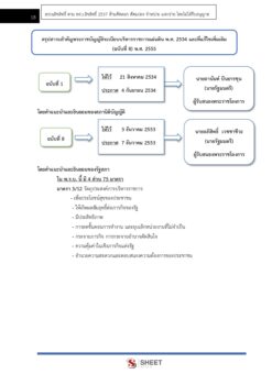 นักวิชาการพัสดุ (6)