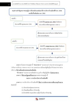 นักวิชาการวัฒนธรรม (13)
