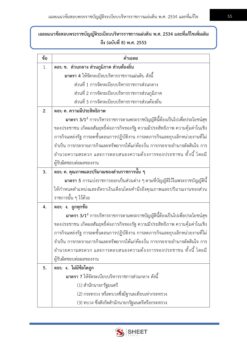 นักวิชาการวัฒนธรรม (14)