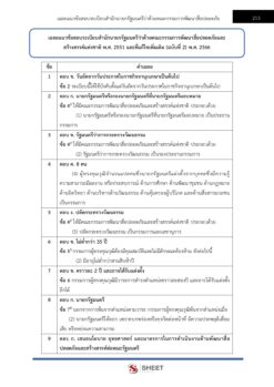 นักวิชาการวัฒนธรรม (สำนักงานรัฐมนตรี) (12)