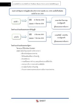 นักวิชาการวัฒนธรรม (สำนักงานรัฐมนตรี) (5)