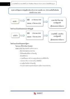 บุคลากร (5)