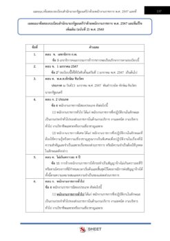 เจ้าหน้าที่วิเคราะห์นโยบายและแผน (15)