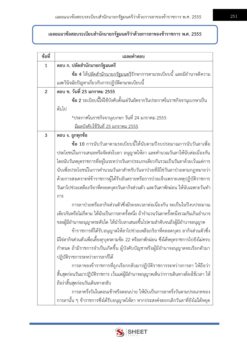 เจ้าหน้าที่วิเคราะห์นโยบายและแผน (5)