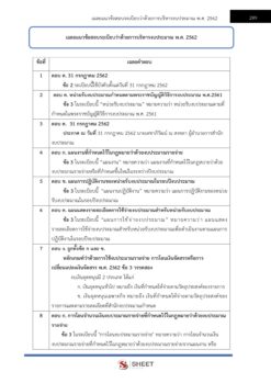 นักวิเคราะห์นโยบายและแผน สพฐ (13)