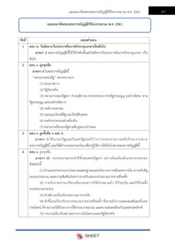 นักวิเคราะห์นโยบายและแผน สพฐ (16)