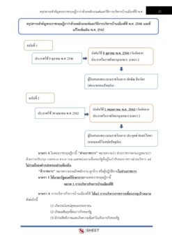 นักวิเคราะห์นโยบายและแผน (4)